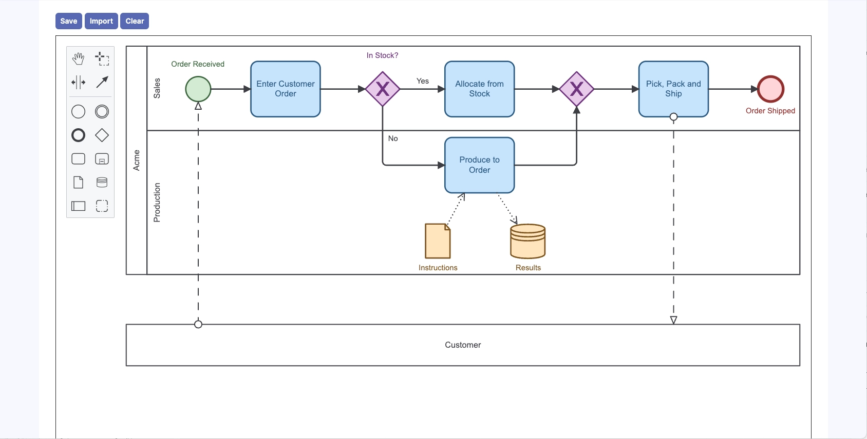 Screenshot of our Process Modeller